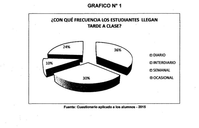 CUADRO No 2 