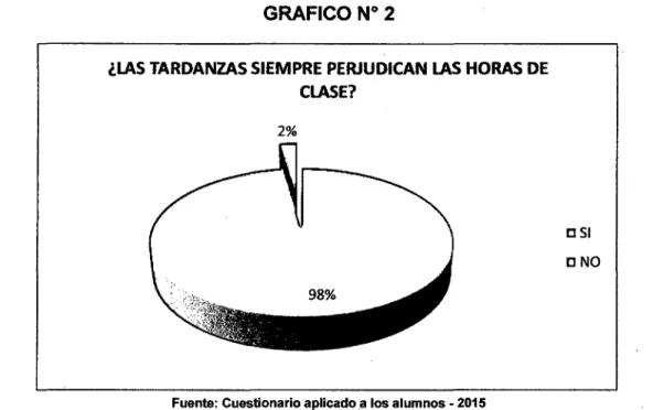 CUADRO No 3 