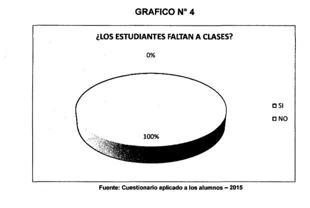 CUADRO No  5 