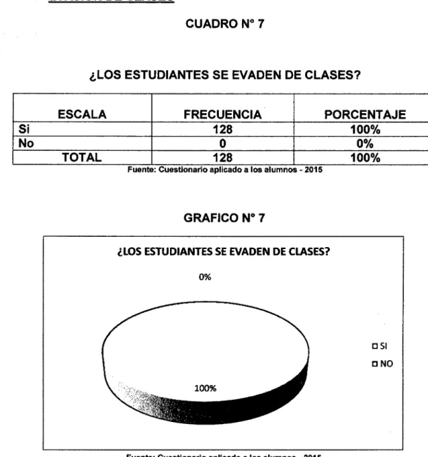 CUADRO No  7 