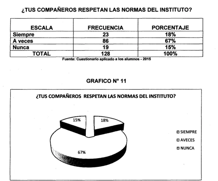 CUADRO No  11 
