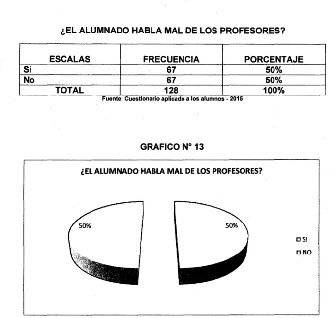 CUADRO No  13 
