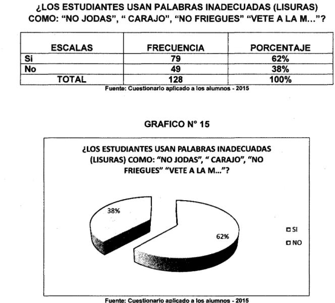 CUADRO No  15 