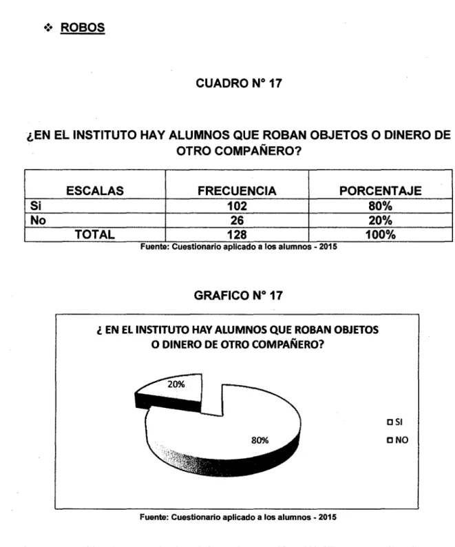 CUADRO No  17 