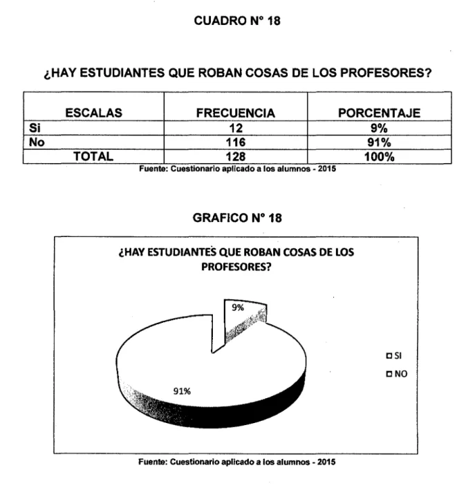 CUADRO No  18 