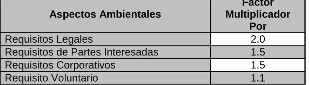 Tabla 7.  Evaluación de Probabilidades en Condiciones Anormales. 