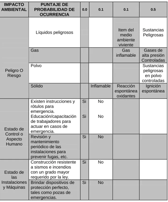 Tabla 8. Evaluación de Probabilidades en Condiciones de Emergencia. 