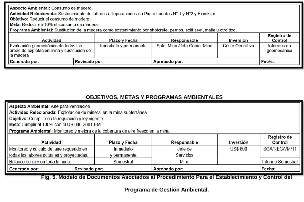 Fig. 5. Modelo de Documentos Asociados al Procedimiento Para el Establecimiento y Control del  Programa de Gestión Ambiental.