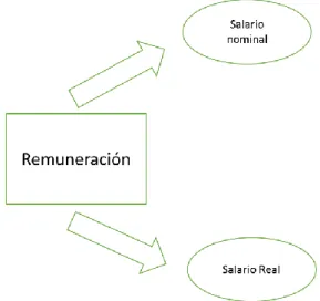Figura 3. Modelo de Dutra &amp; Hipólito. 