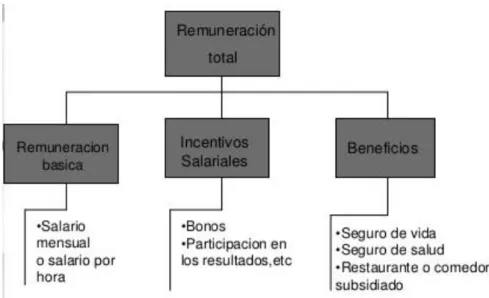 Figura 5. Modelo de Chiavenato 