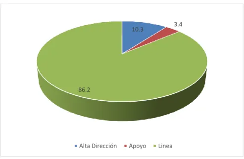 Figura 9. Género de la población analizada 