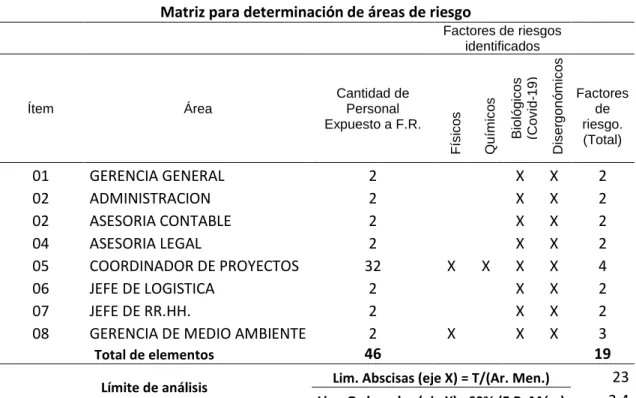 Referencia:  Anexo A.4, Figura 49.                   