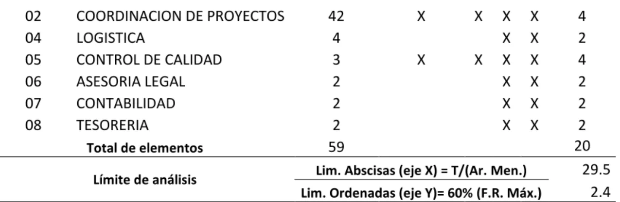 Referencia: Anexo A.4, Figura 51.                      