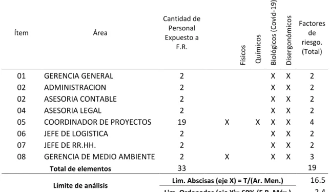 Referencia: Anexo A.4, Figura 52.                      