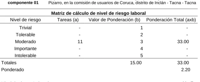 Cuadro de Cálculo de NRL - Proyecto 01 