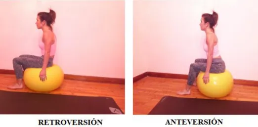 Figura 6. Ejercicio para liberación de la pelvis 