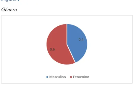 Figura 1  Género 