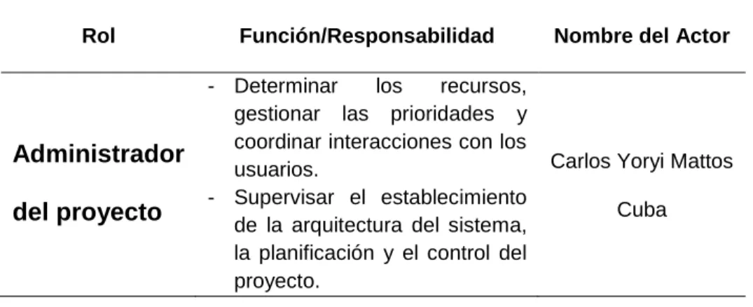 Tabla N° 4. Roles y responsabilidades. 