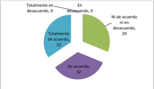 Figura 10 . Buena autoestima 