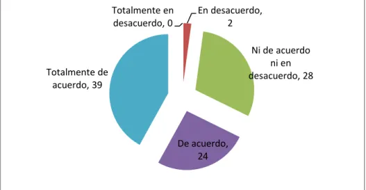 Figura 14. Buena ropa 