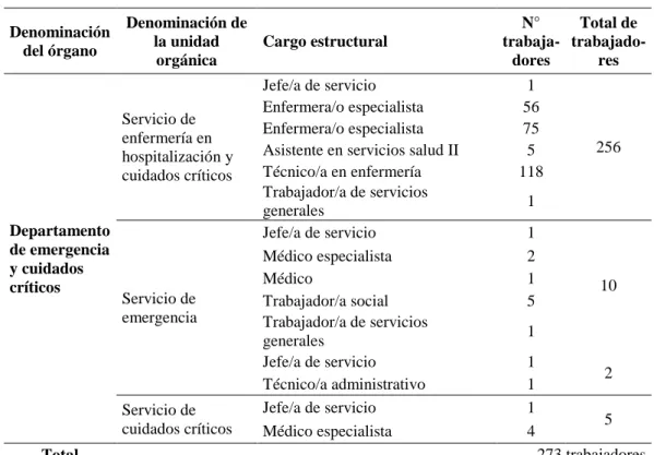 Tabla 3   Población 
