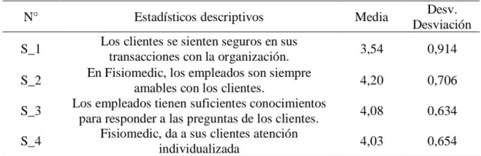 Tabla 19   Seguridad 