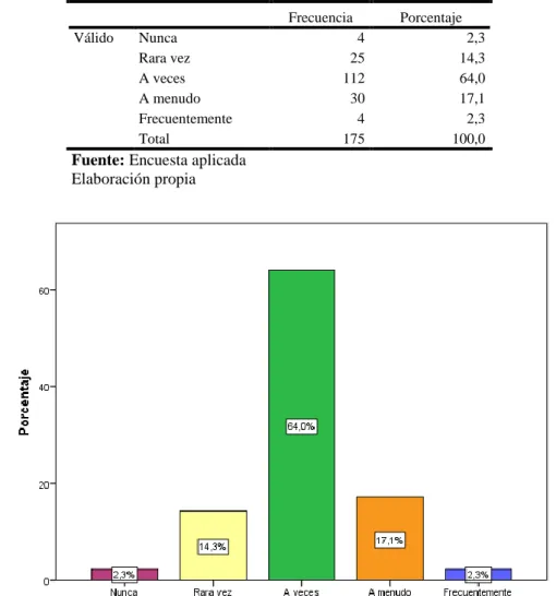 Figura 9. Informa permanentemente a los demás sobre las fortalezas que  poseen