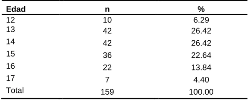 TABLA Nro. 01 