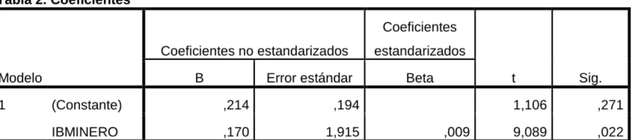 Tabla 2. Coeficientes a