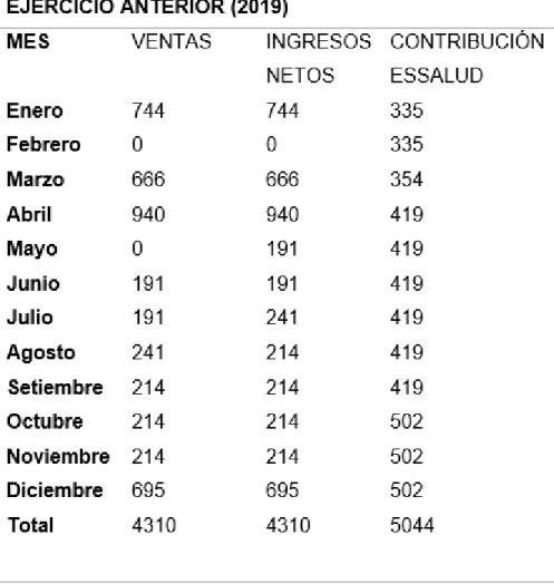 Tabla 1Ejercicio  anterior0  Ejercicio anterior 2019 