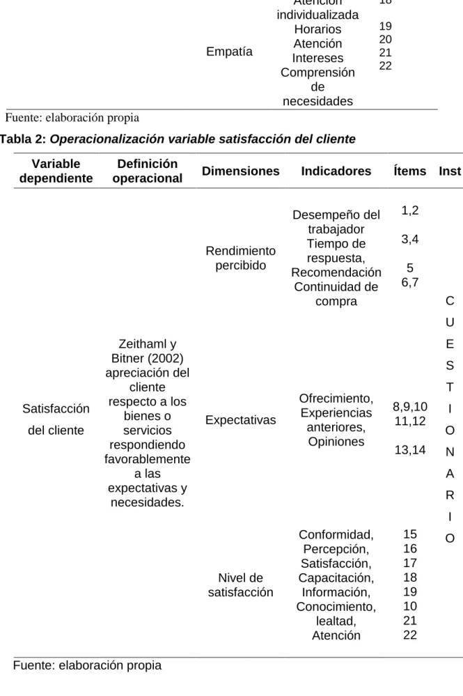 Tabla 2: Operacionalización variable satisfacción del cliente  Variable 