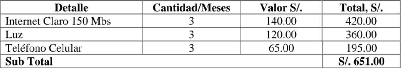 Tabla 4: Servicios 