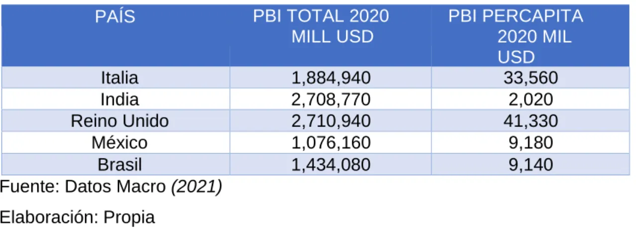 Tabla 28: Población – CRIBAS 
