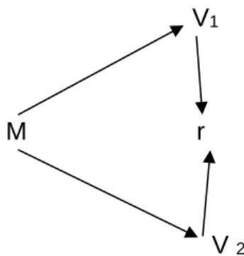 Figura 1. Diseño de investigación correlacional 