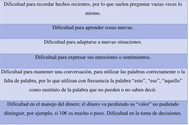Tabla nº 1: Síntomas de la enfermedad 