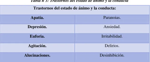Tabla de elaboración propia basada en Nolasc Ascarín. 