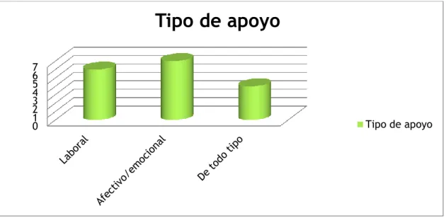 Gráfico nº4:  
