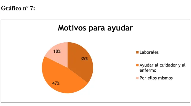 Gráfico nº 7: 