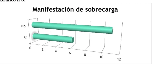 Gráfico nº8: 