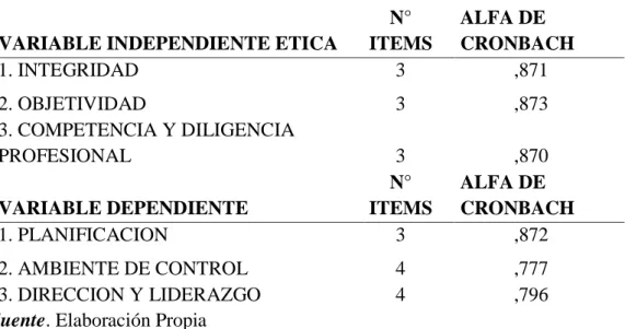 Tabla 2    Confiabilidad 