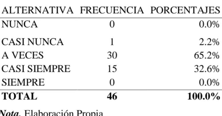 Tabla 3    Pregunta Nº1 