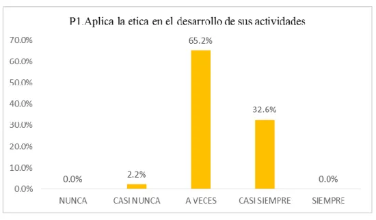 Tabla 4   Pregunta Nº2 
