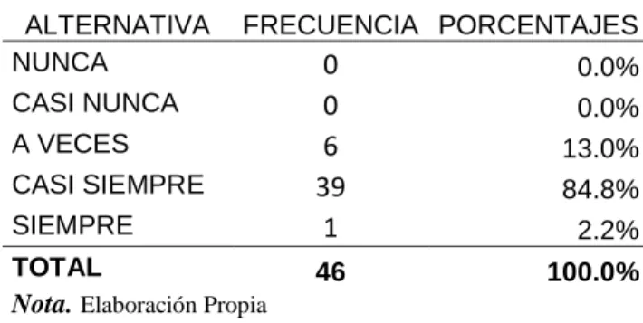 Tabla 5   Pregunta Nº3 