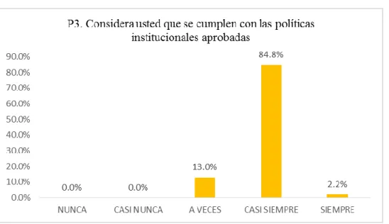 Tabla 6   Pregunta Nº4 