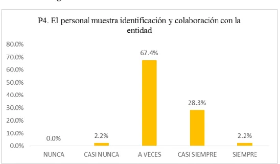 Tabla 7   Pregunta Nº5 