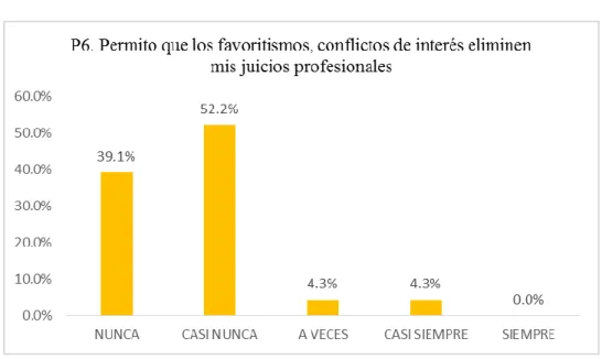 Tabla 9   Pregunta Nº7 