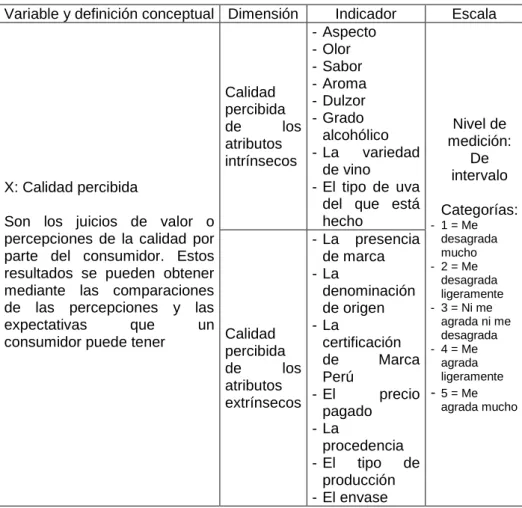 Tabla 1. Operacionalización de la variable independiente 