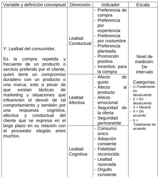 Tabla 2. Operacionalización de la variable dependiente 