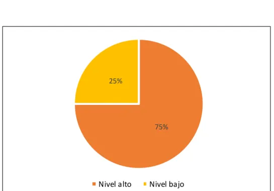 Tabla 8 Nivel de práctica del ajedrez que presentan los estudiantes. 