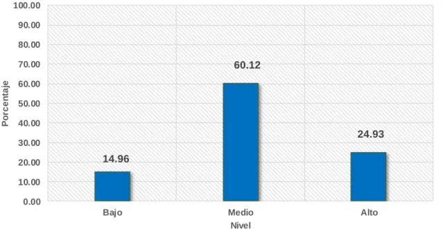 Tabla 1 Nivel de calidad de servicio. 